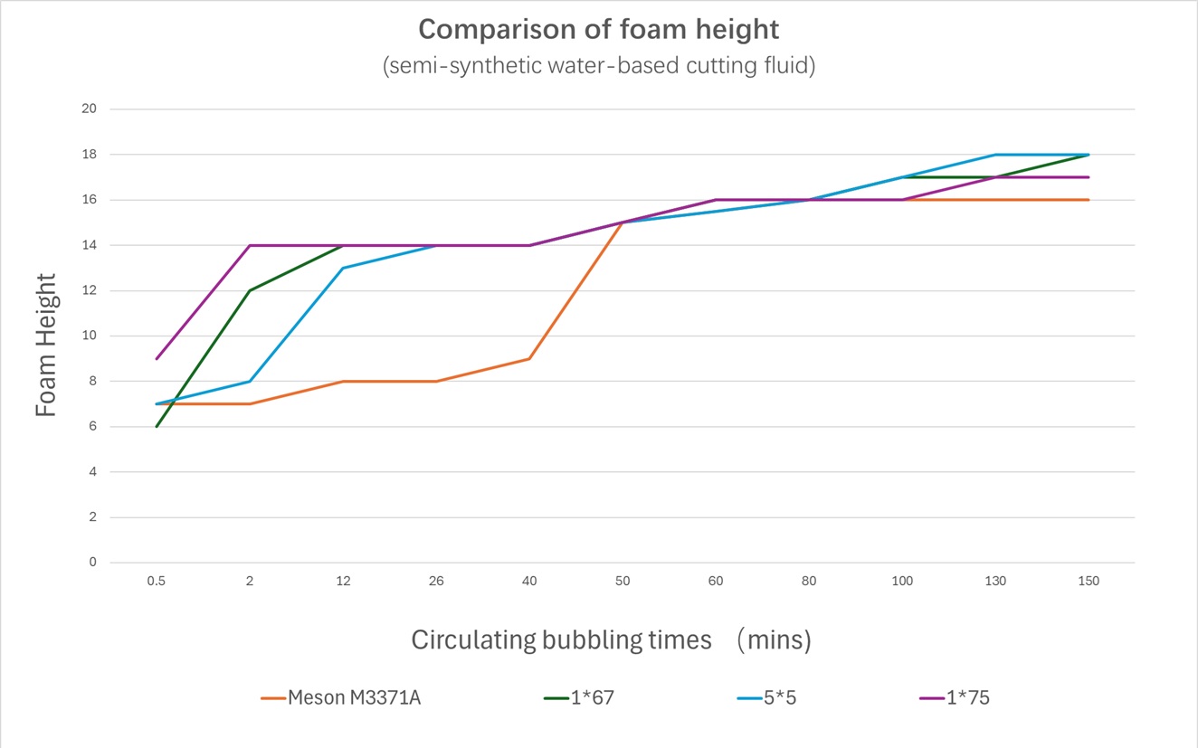 3371A vs 1267 ENG.jpg