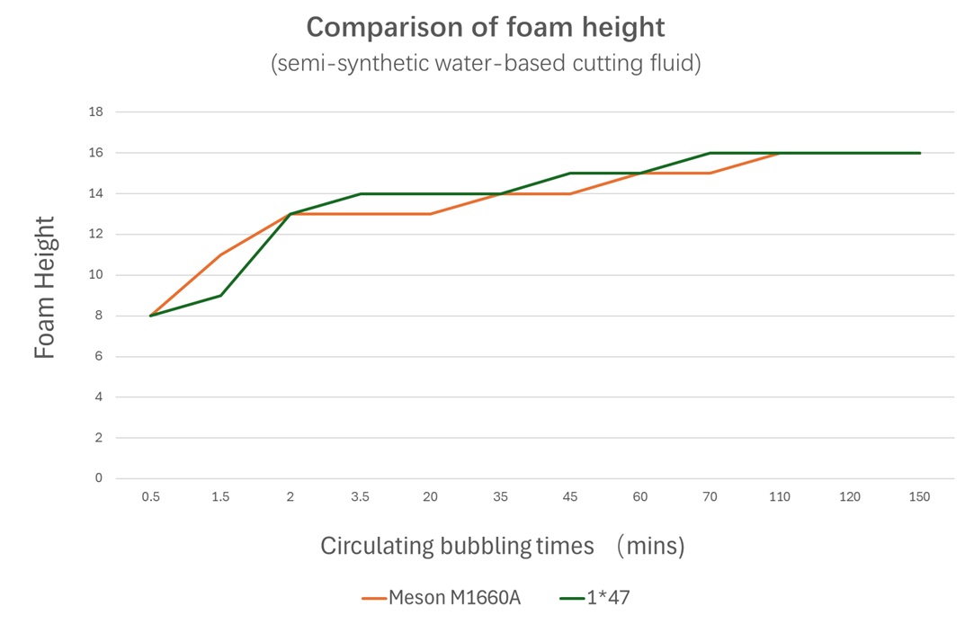 1660A vs 1247 ENG.jpg