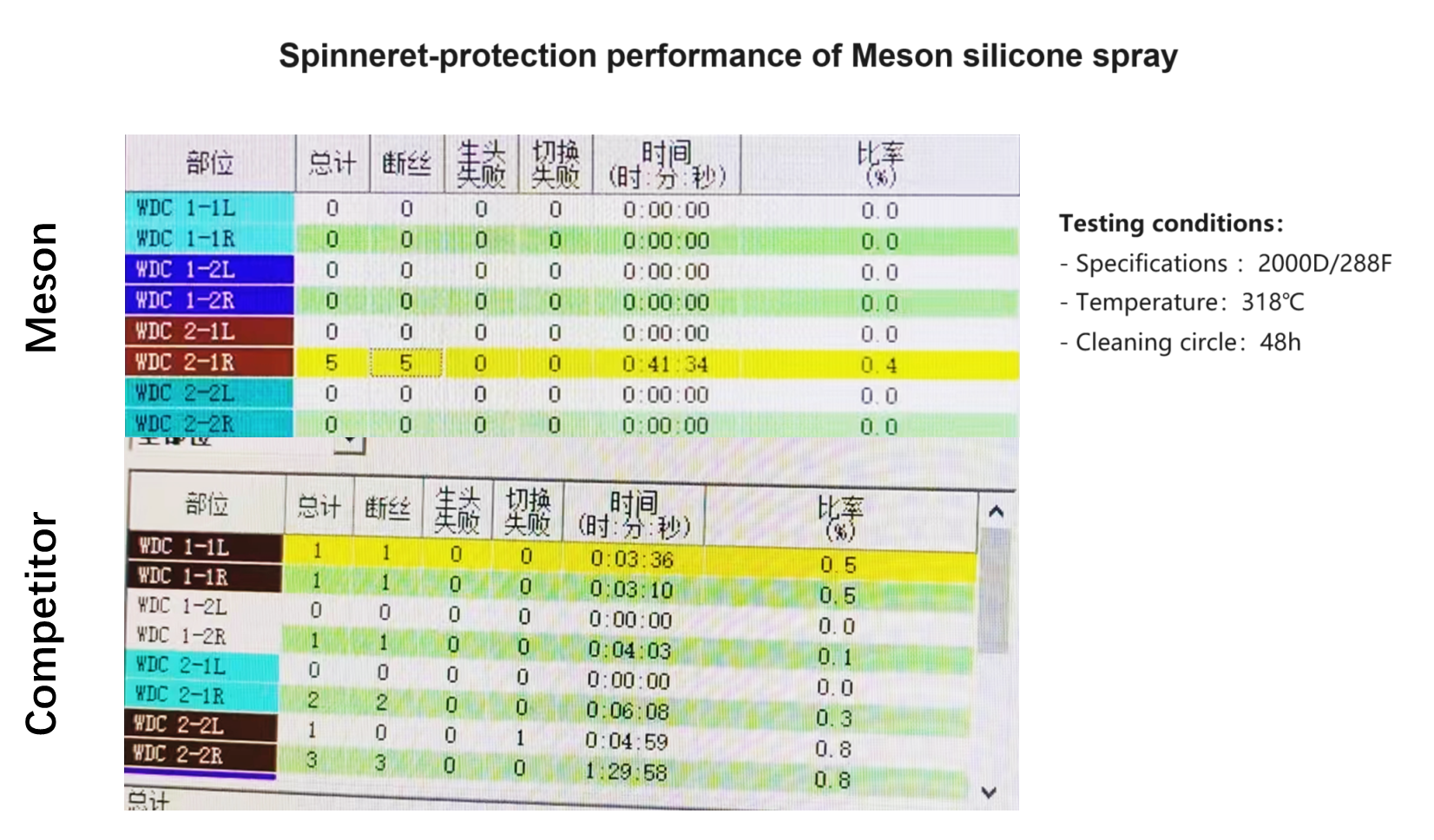 silicone spray test-spinneret protection-eng.png
